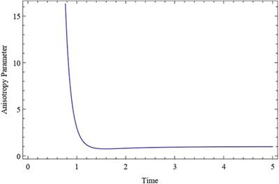 Five Dimensional Bianchi Type-I Anisotropic Cloud String Cosmological Model With Electromagnetic Field in Saez-Ballester Theory